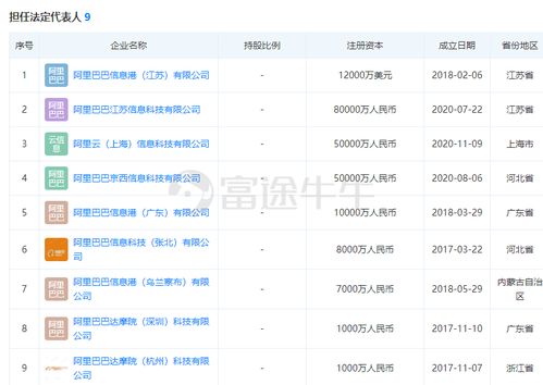 马云再度出手 5亿资金上海设立阿里云公司，专注网络与信息安全软件开发