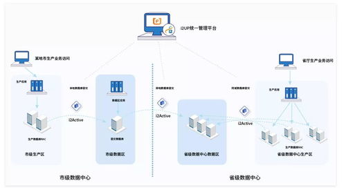 英方软件护航河北财政系统 筑牢省财政厅及各市局数据安全防线