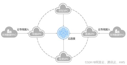企业出海指南 网络互联与信息安全软件的选择策略