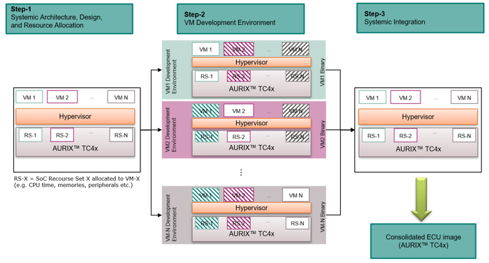 AURIX 网络与信息安全软件开发 构建汽车电子系统的坚固防线