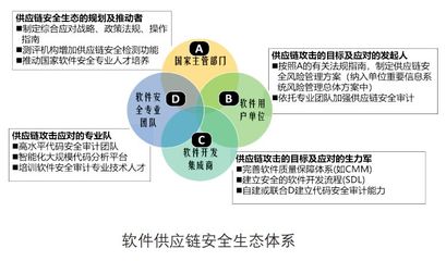 中科院信工所专家:确保软件供应链安全是一项系统工程——网络与信息安全软件开发经验总结